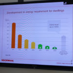 Danish Energy Efficiency Standards